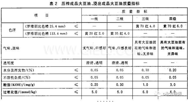 食用油等級是怎樣分的？一級油是最好的嗎？(圖1)